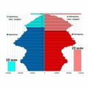 Аватарка канала @populationdemography